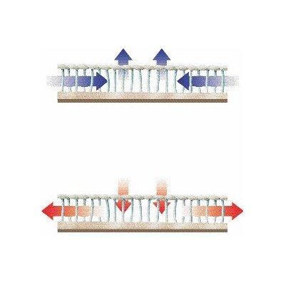 エアロスリープ（AeroSleep）